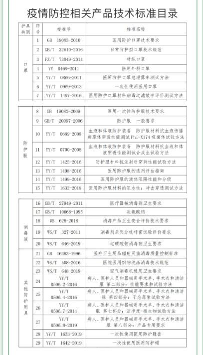 免费29项疫情防控产品标准查询与专业技术咨询服务