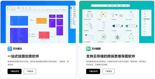 技术咨询视角 解读《第一新声中国信创应用软件代表厂商图谱》及万兴科技、金山办公的入选