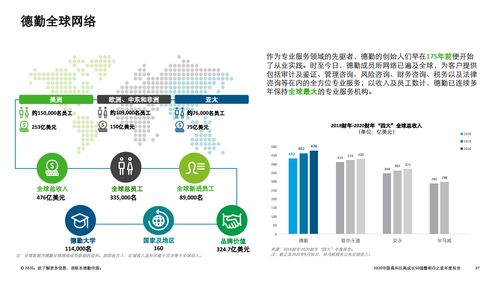 技术咨询驱动变革 从2020德勤中国高科技高成长50强暨明日之星榜单看未来